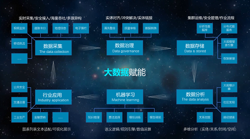 AI大數據系統.png
